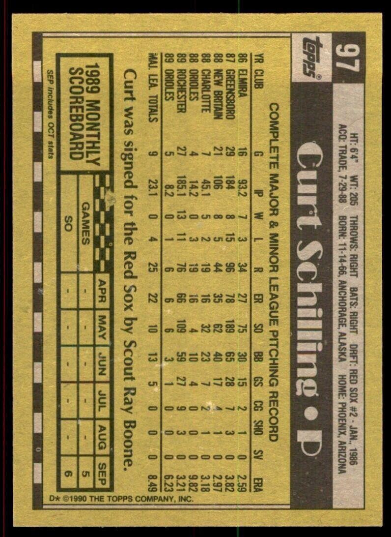 1990 Topps Curt Schilling Baseball Cards #97