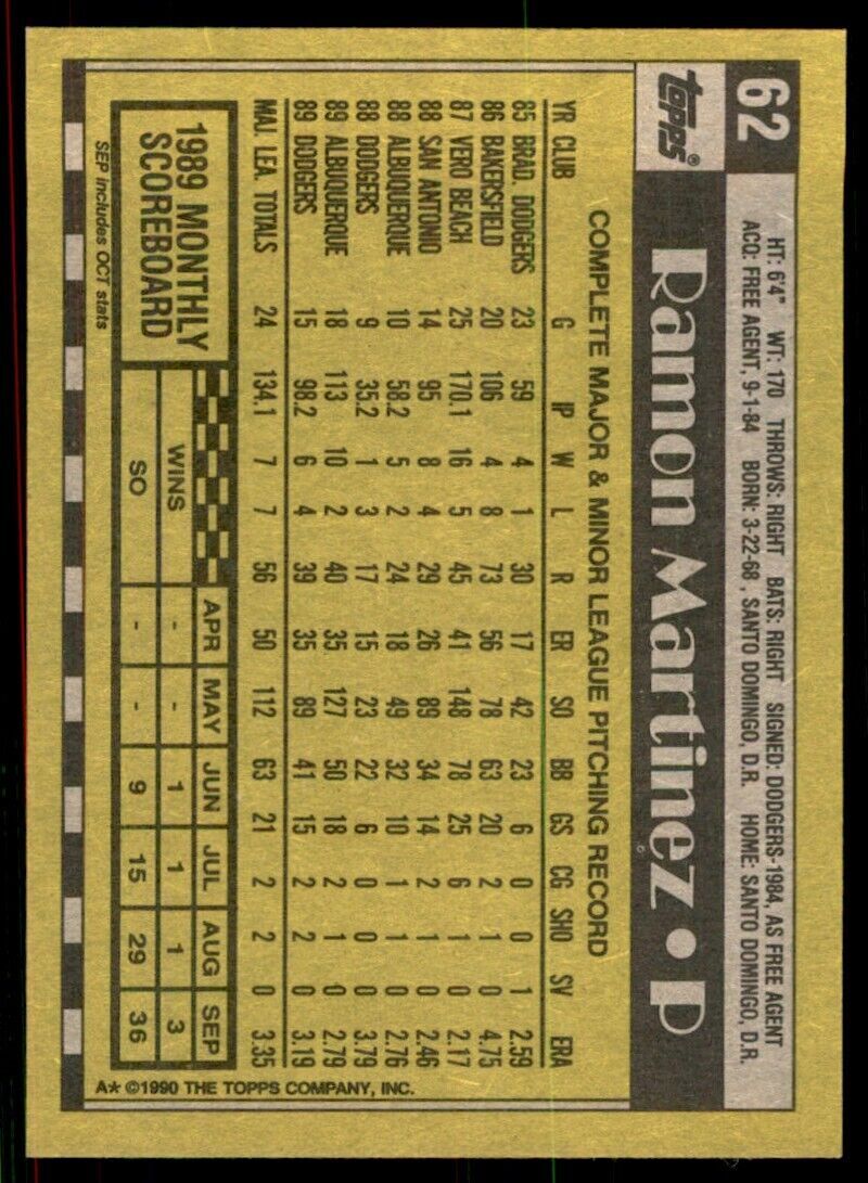 1990 Topps Ramon Martinez Baseball Cards #62