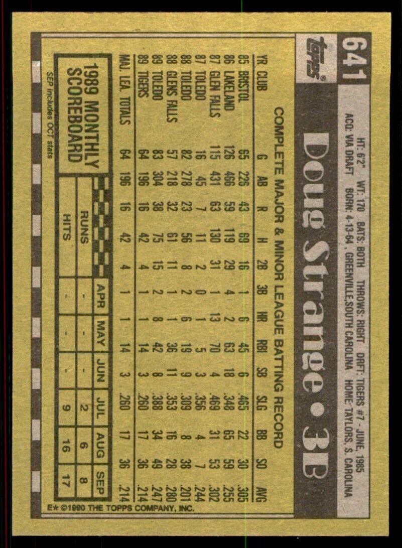 1990 Topps Doug Strange Trading Cards #641