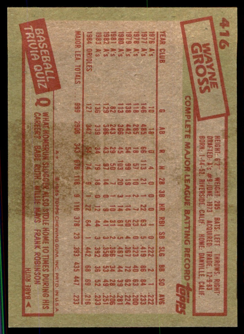 1985 Topps Wayne Gross Baseball Cards #416