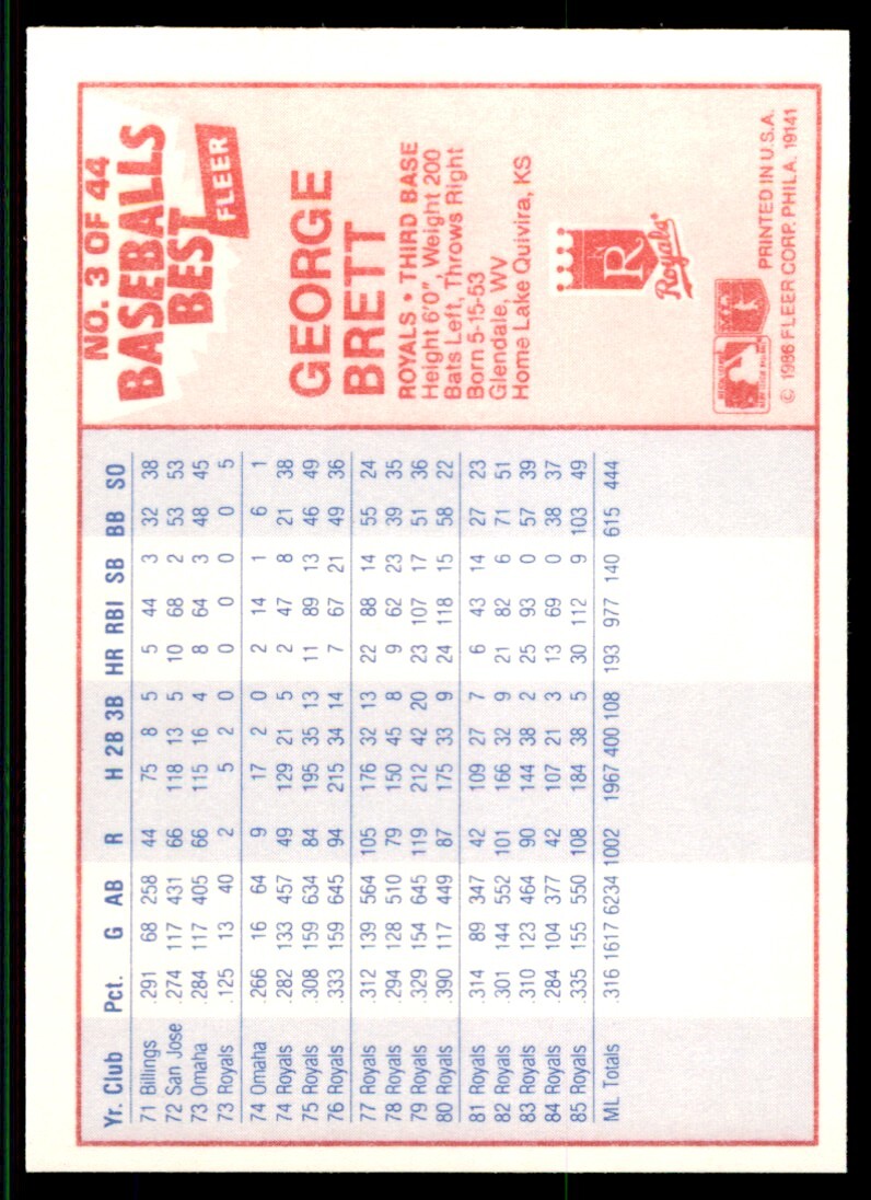 1986 Fleer Sluggers vs Pitchers George Brett Baseball Cards #3
