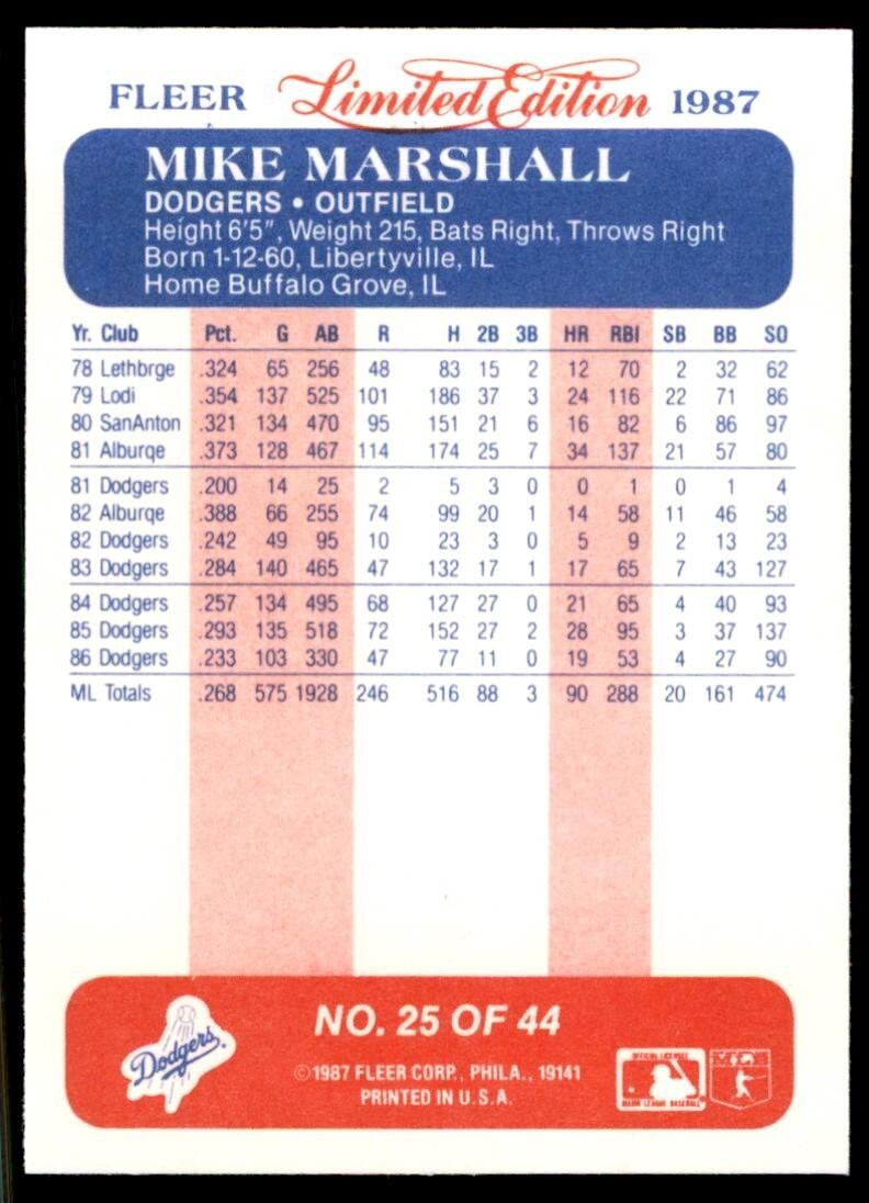 1987 Fleer Limited Edition Mike Marshall Baseball Cards #25