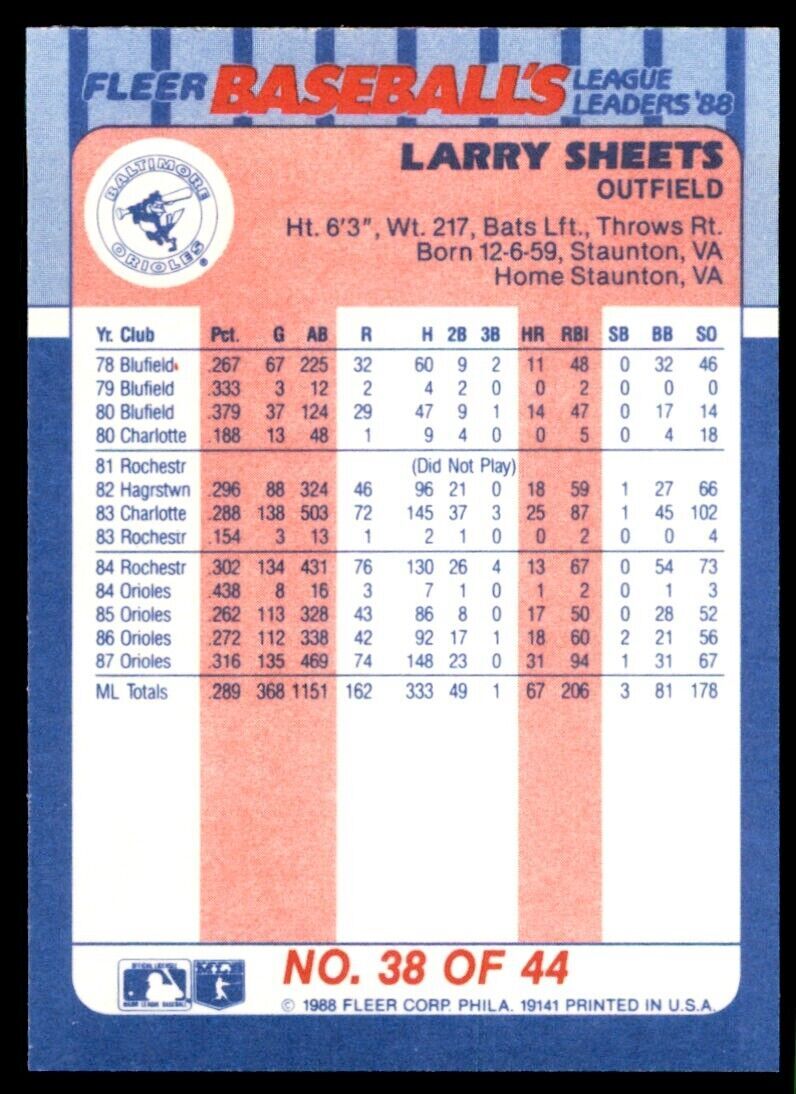 1988 Fleer League Leaders Larry Sheets Baseball Cards #38
