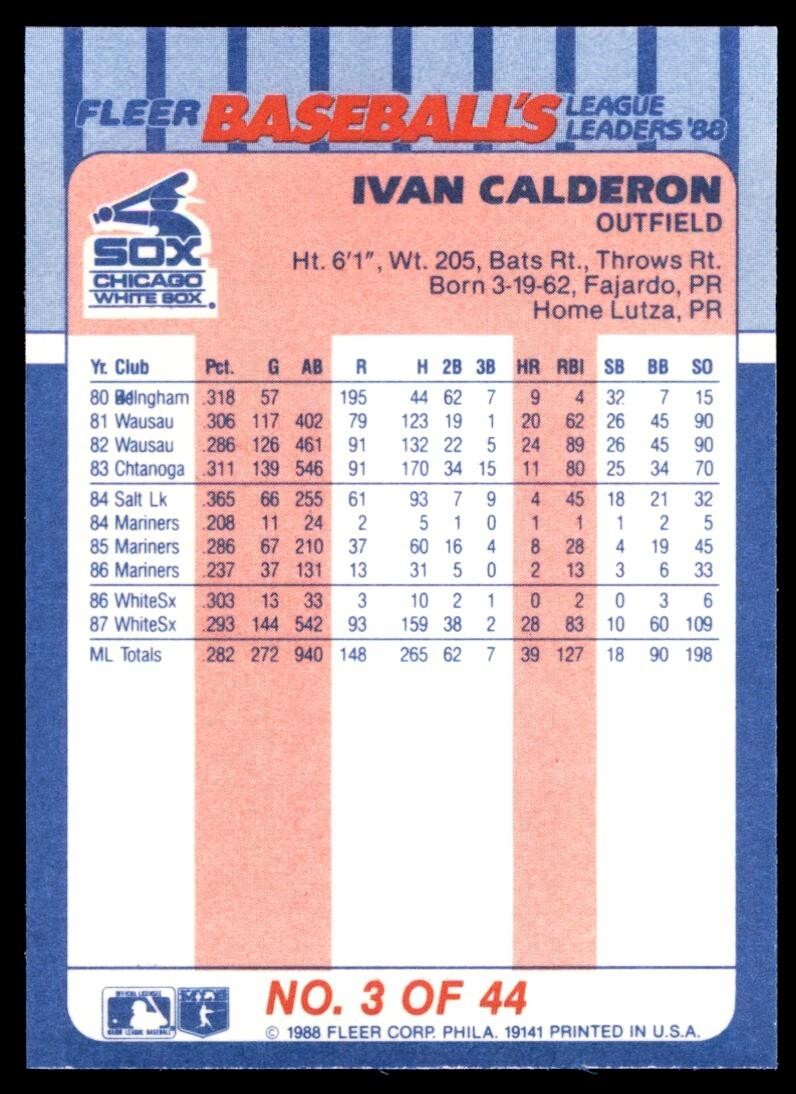 1988 Fleer League Leaders Ivan Calderon A Baseball Cards #3
