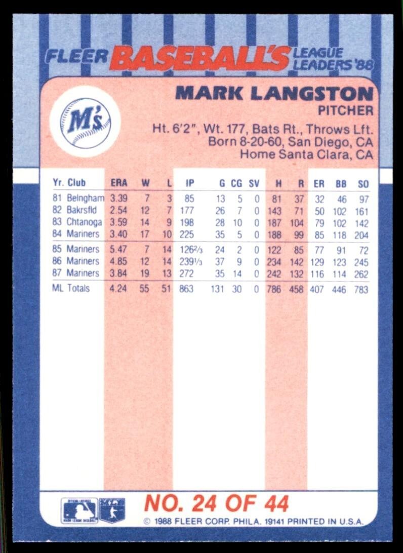 1988 Fleer League Leaders Mark Langston A Baseball Cards #24