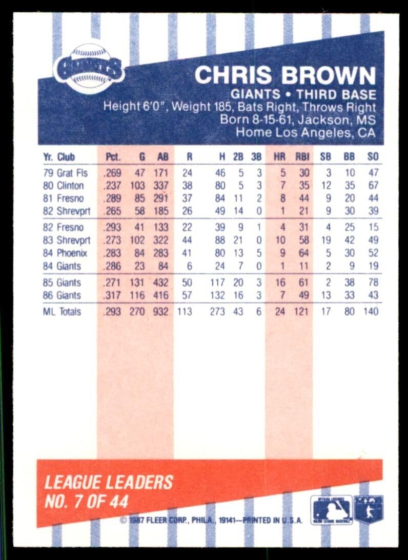 1987 Fleer League Leaders Chris Brown Baseball Cards #7