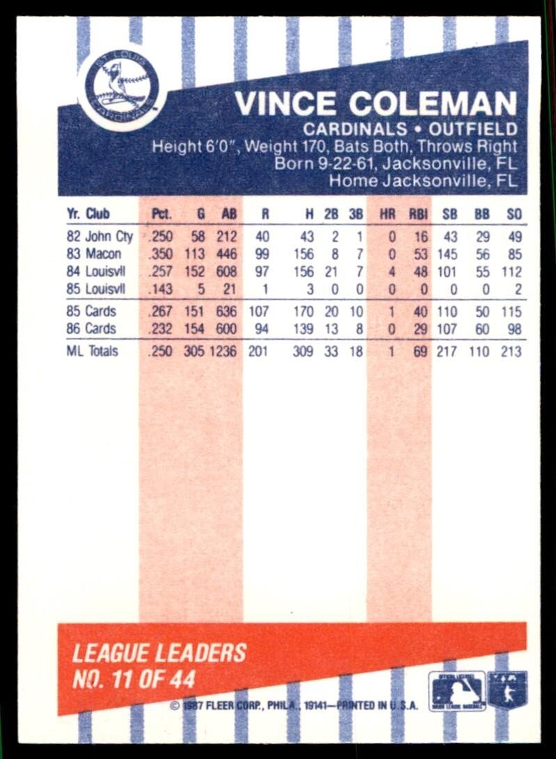 1987 Fleer League Leaders Vince Coleman A Baseball Cards #11