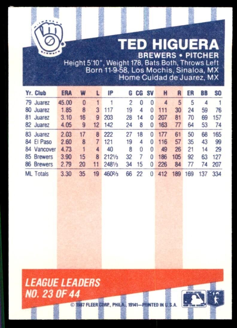1987 Fleer League Leaders Ted Higuera A Baseball Cards #23