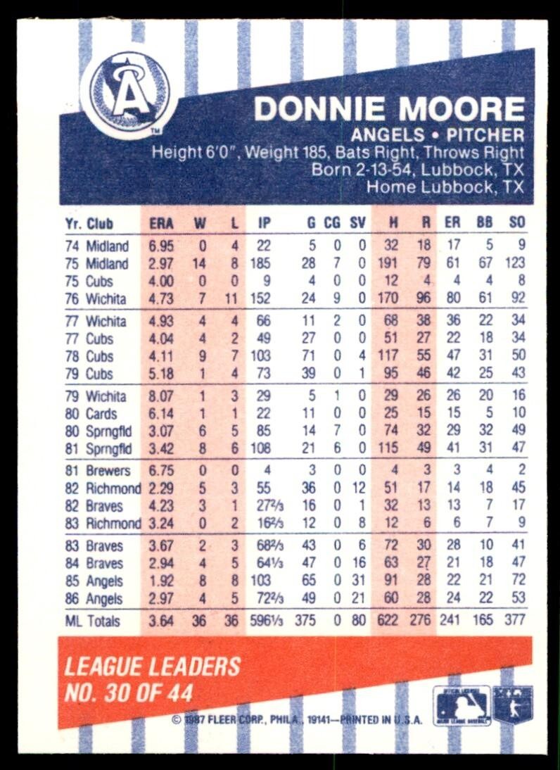 1987 Fleer League Leaders Donnie Moore A Baseball Cards #30