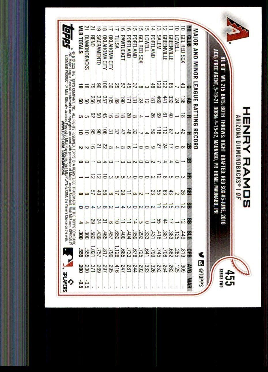 2022 Topps Henry Ramos Baseball Cards #455