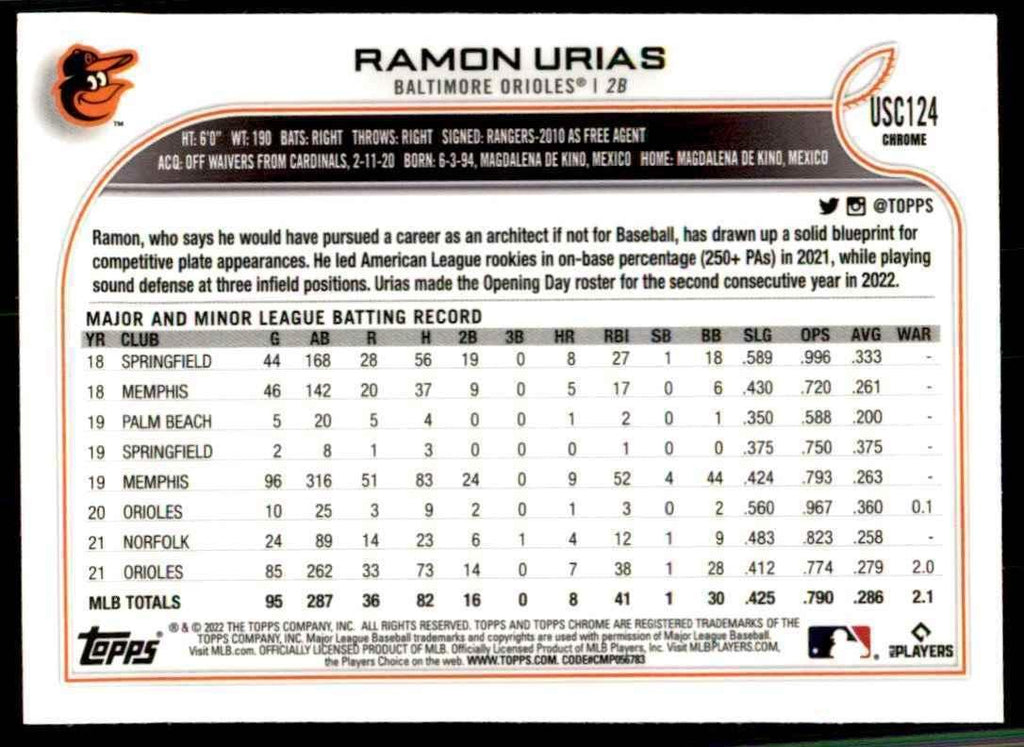2022 Topps Chrome Ramon Urias Baseball Cards #USC124