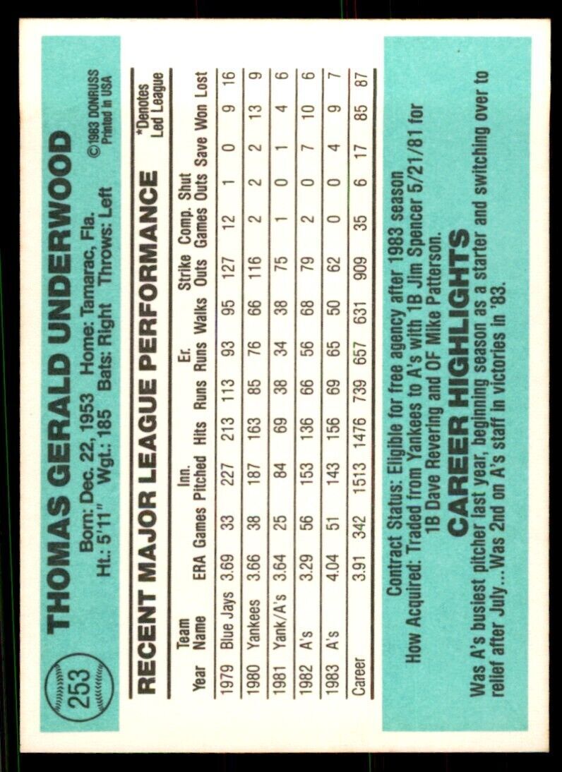 1984 Donruss Tom Underwood Baseball Cards #253