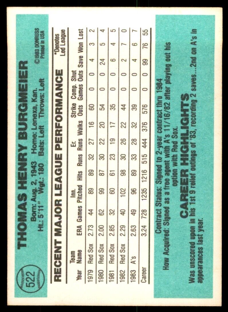 1984 Donruss Tom Burgmeier Baseball Cards #522