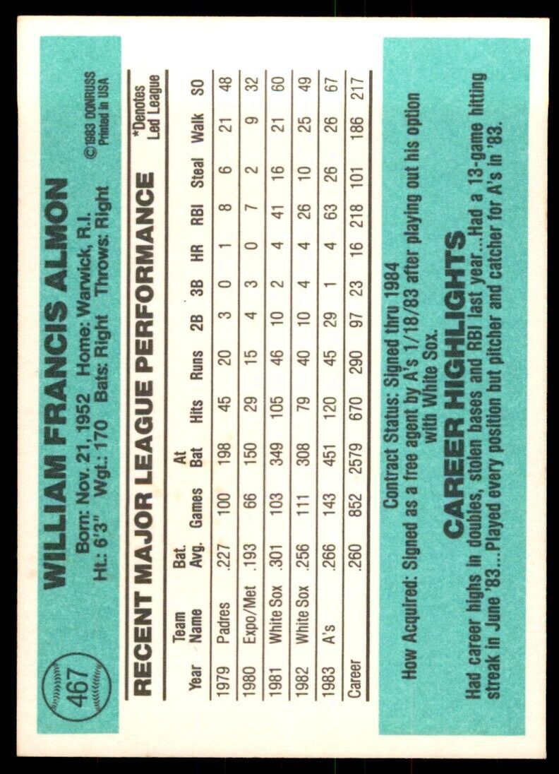1984 Donruss Bill Almon Baseball Cards #467