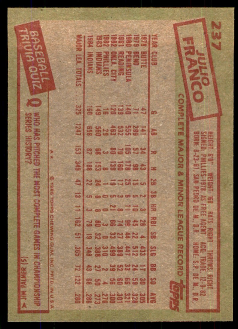 1985 Topps: Julio Franco Baseball Cards #237