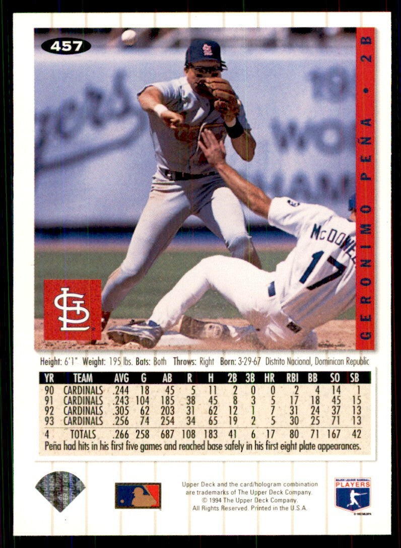 1994 Upper Deck Geronimo Pena Baseball Cards #457