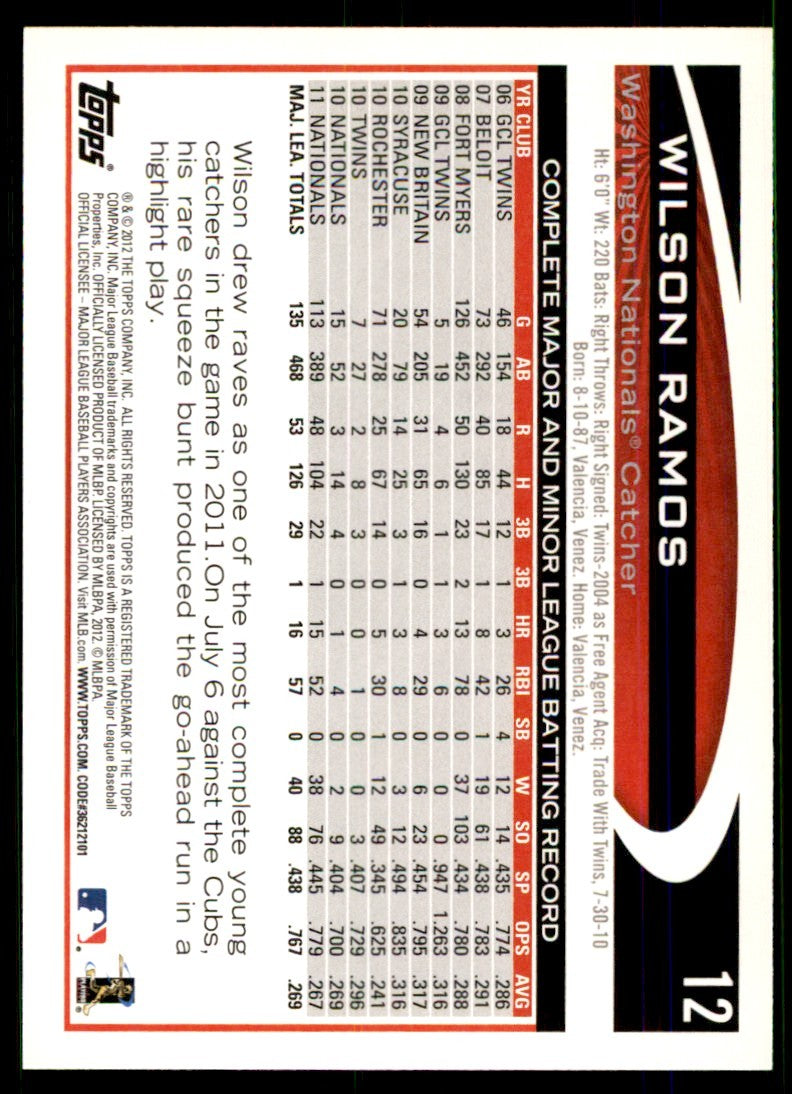 2012 Topps Wilson Ramos Baseball Cards #12