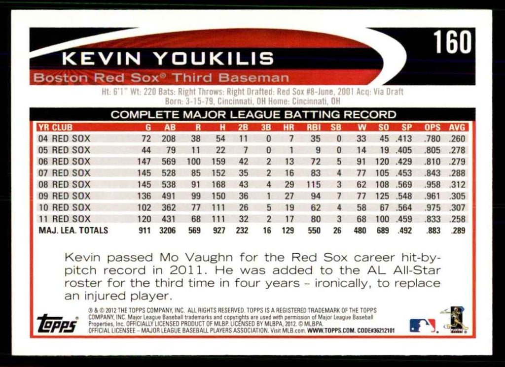 2012 Topps; Kevin Youkilis Baseball Cards #160