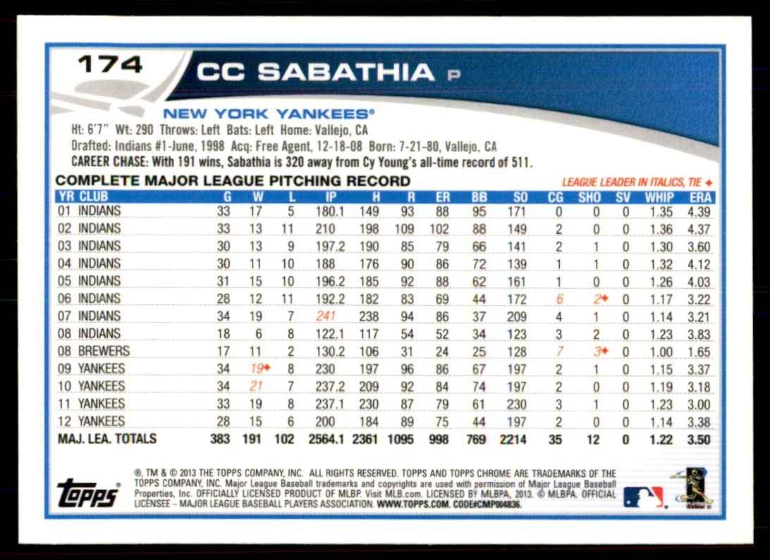 2013 Topps Chrome CC Sabathia Baseball Cards #174