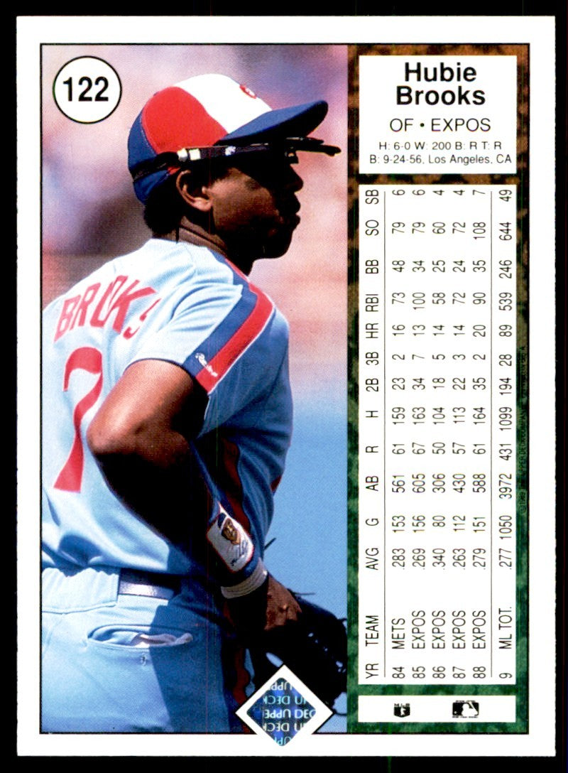 1989 Upper Deck Hubie Brooks Baseball Cards #122