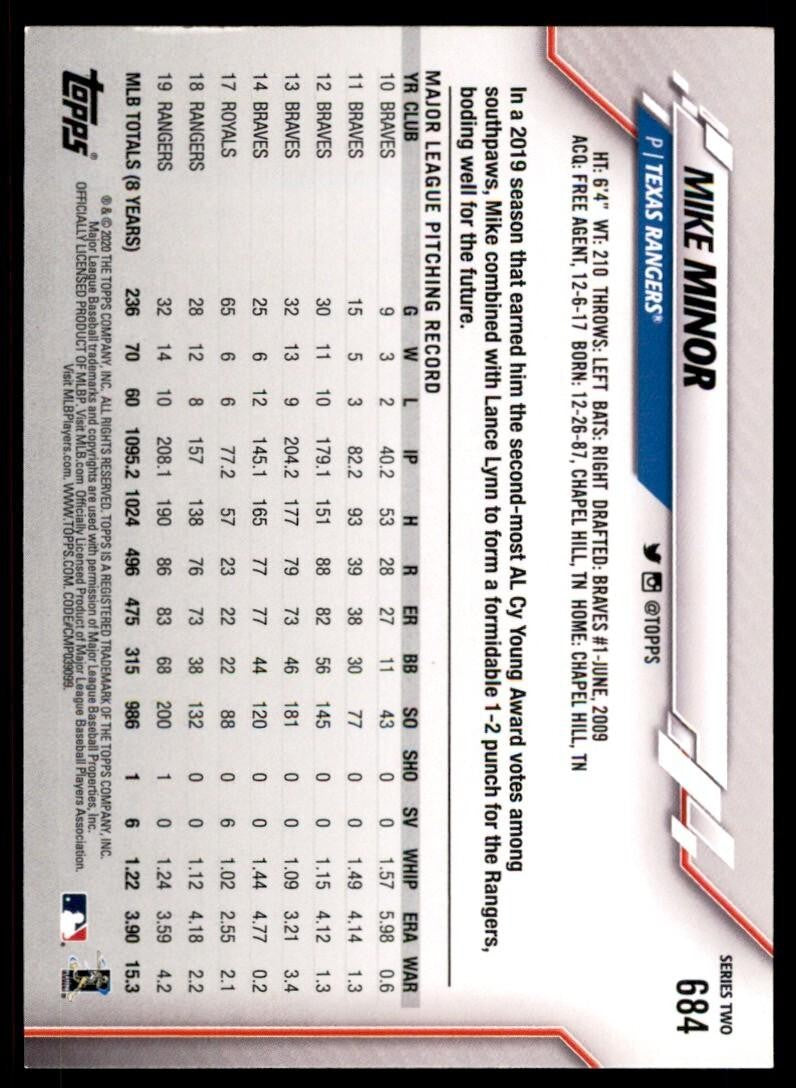 2020 Topps Mike Minor Baseball Cards #684