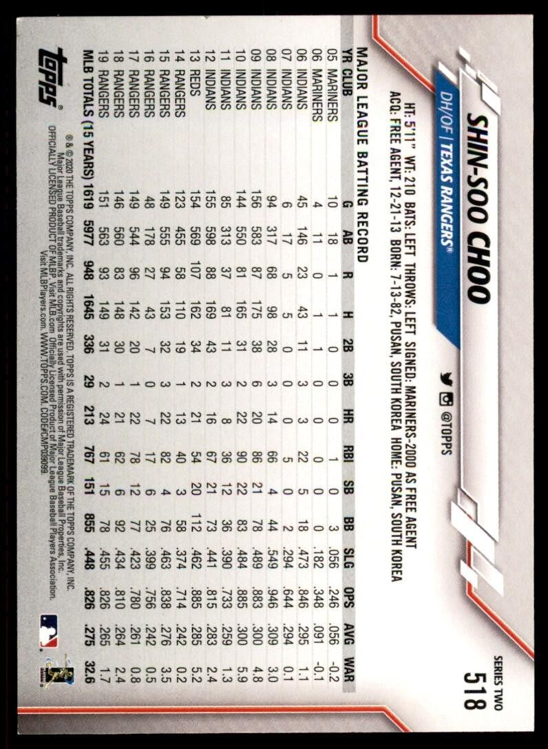 2020 Topps Shin-Soo Choo Baseball Cards #518