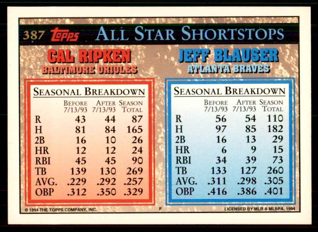 1994 Topps Ripken/Blauser Baseball Card #387