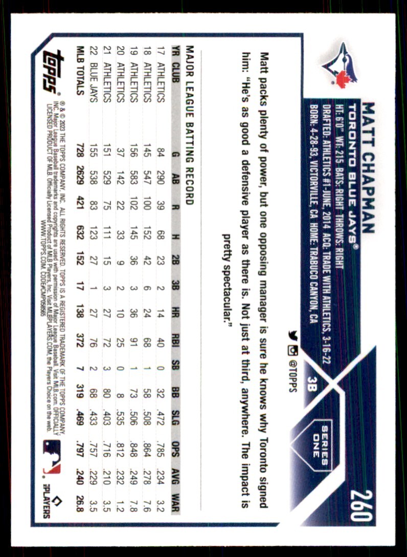 2023 Topps Matt Chapman Baseball Cards #260
