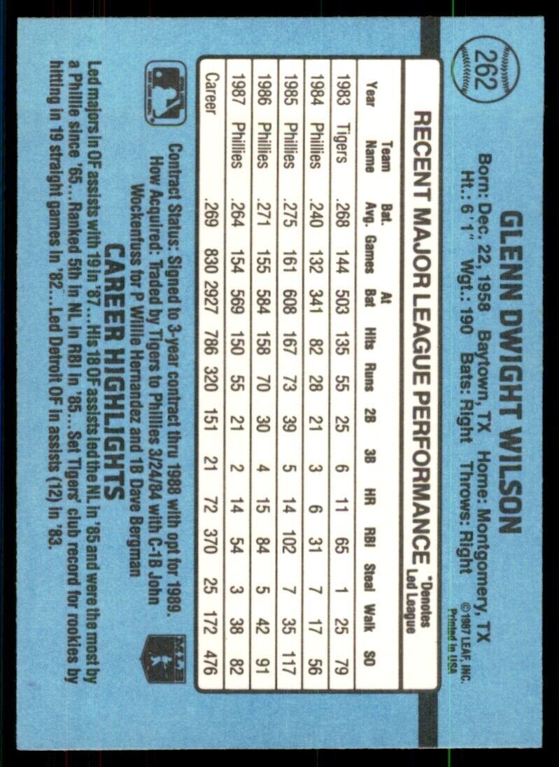 1988 Donruss Glenn Wilson Baseball Cards #262