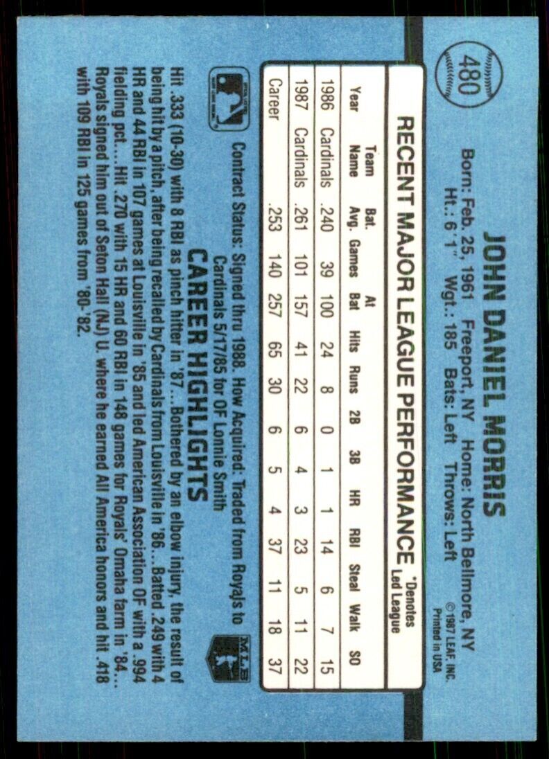 1988 Donruss John Morris Baseball Cards #480