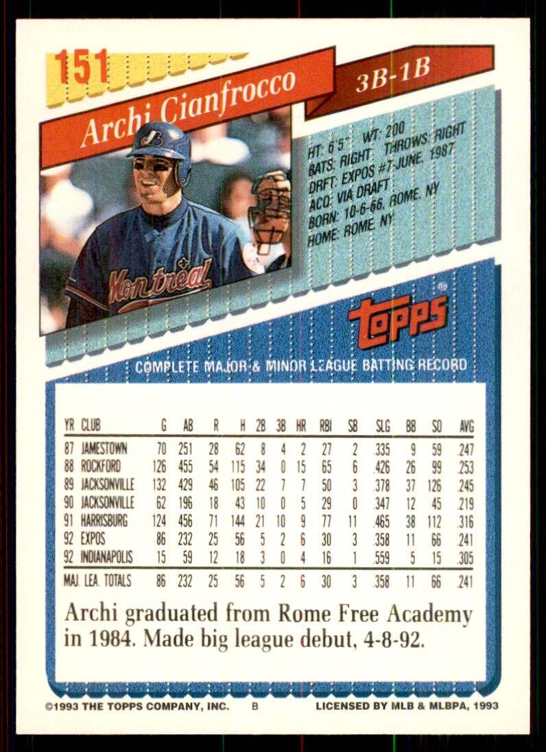 1993 Topps Archi Cianfrocco Baseball Cards #151