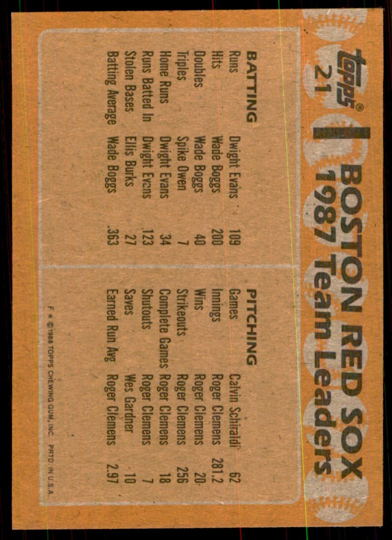 1988 Topps Red Sox Leaders Baseball Cards #21