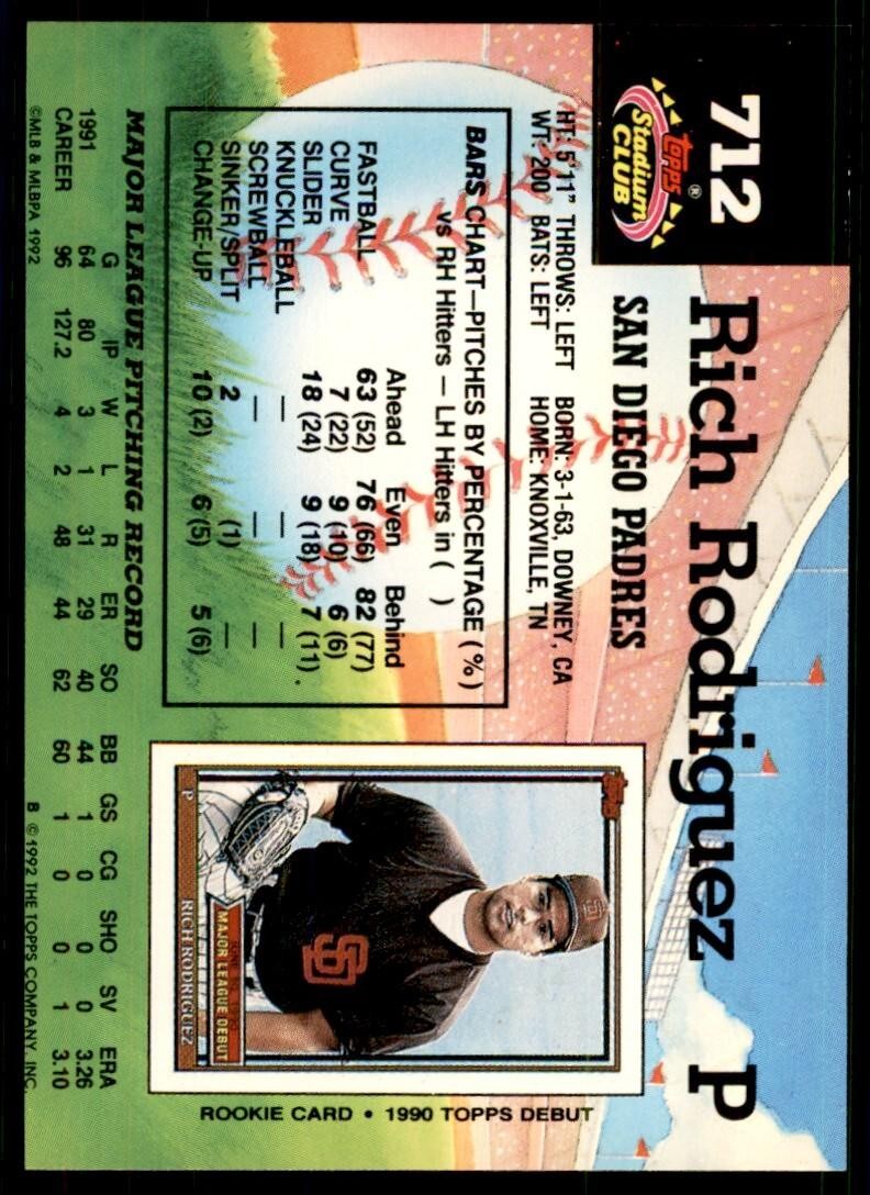 1992 Stadium Club Rich Rodriguez Rookie San Diego Padres #565