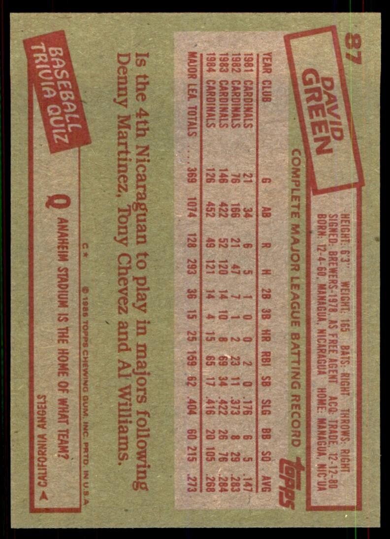 1985 Topps; David Green Baseball Cards #87