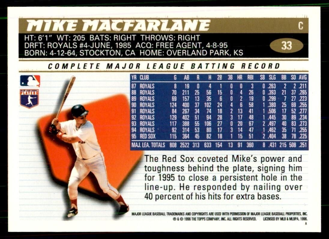 1996 Topps Mike Macfarlane Baseball Cards #33