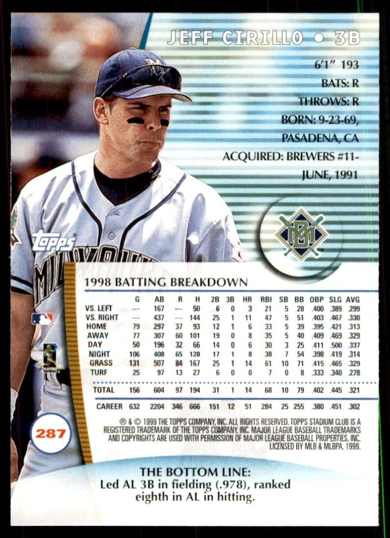 1999 Stadium Club Jeff Cirillo Baseball Cards #287
