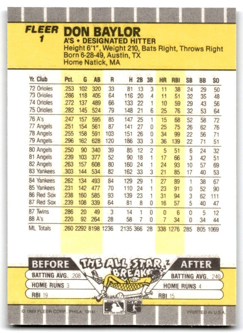 1989 Fleer Don Baylor 1b Oakland Athletics #1