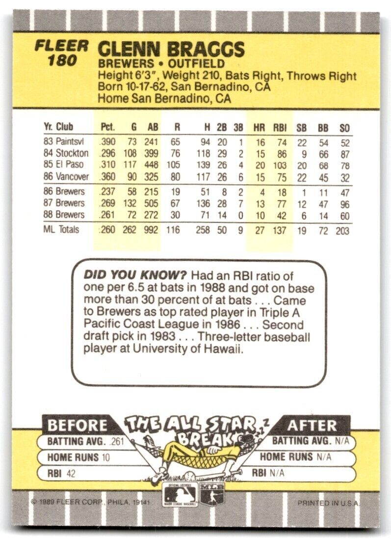 1989 Fleer Glenn Braggs Milwaukee Brewers #180