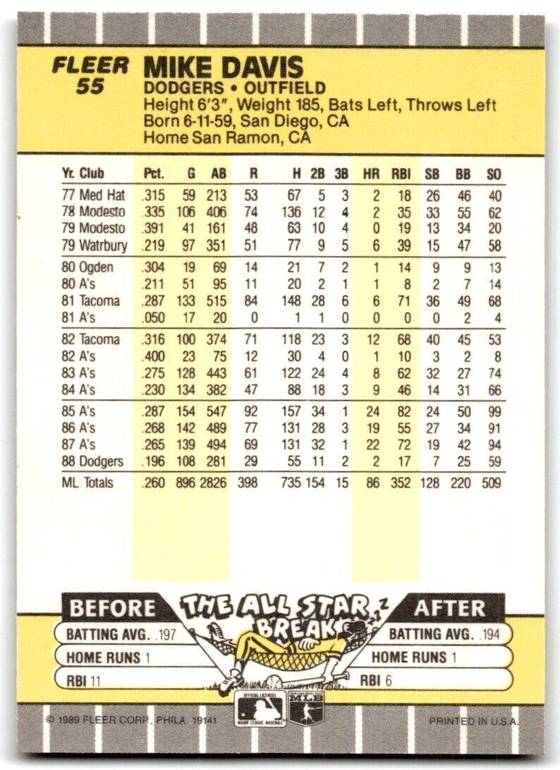 1989 Fleer Mike Davis Los Angeles Dodgers #55