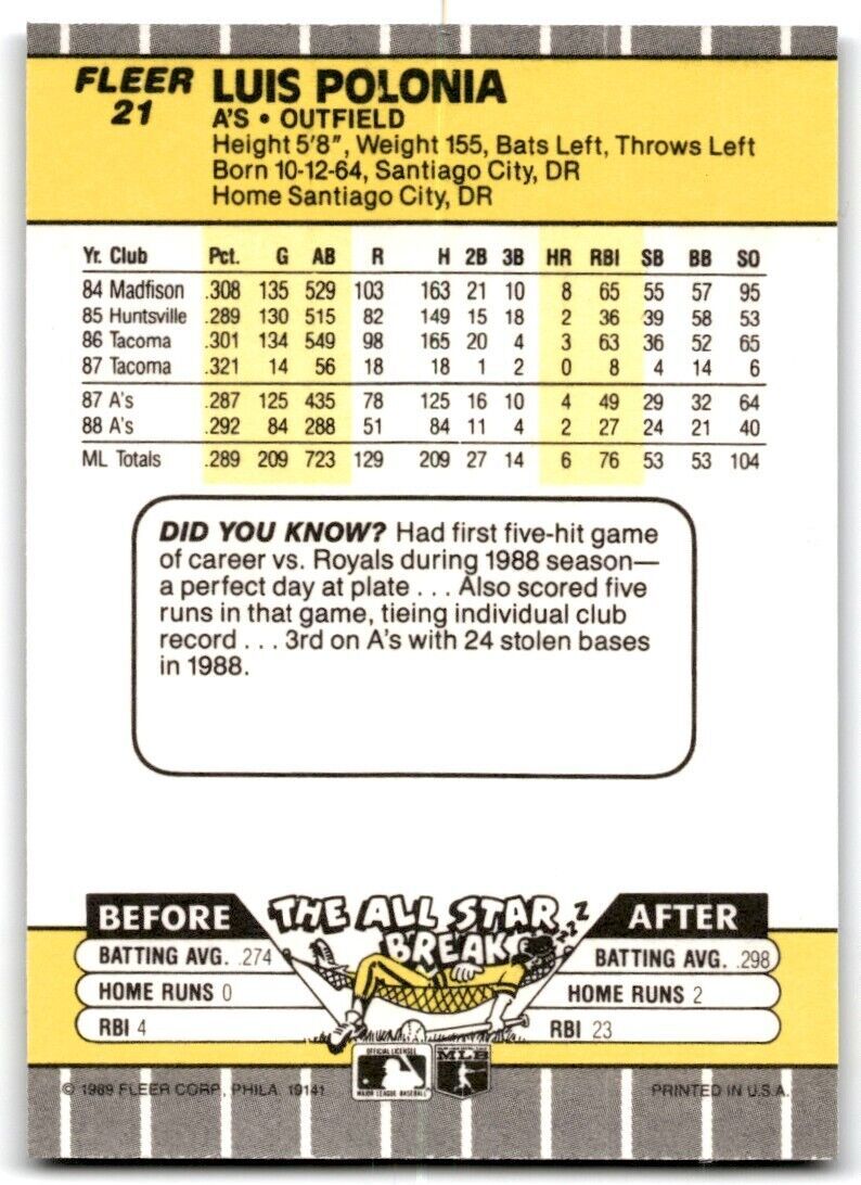 1989 Fleer Luis Polonia of Oakland Athletics #21