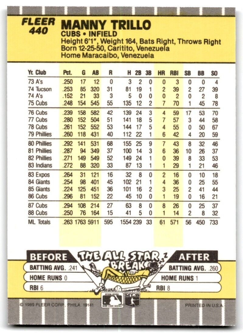 1989 Fleer Manny Trillo Chicago Cubs #440B