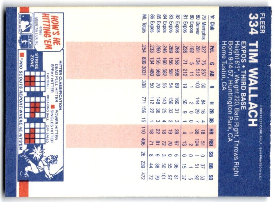 1987 Fleer Tim Wallach 3b Montreal Expos #334