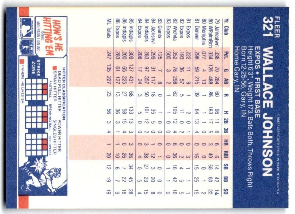 1987 Fleer Wallace Johnson . Montreal Expos #321