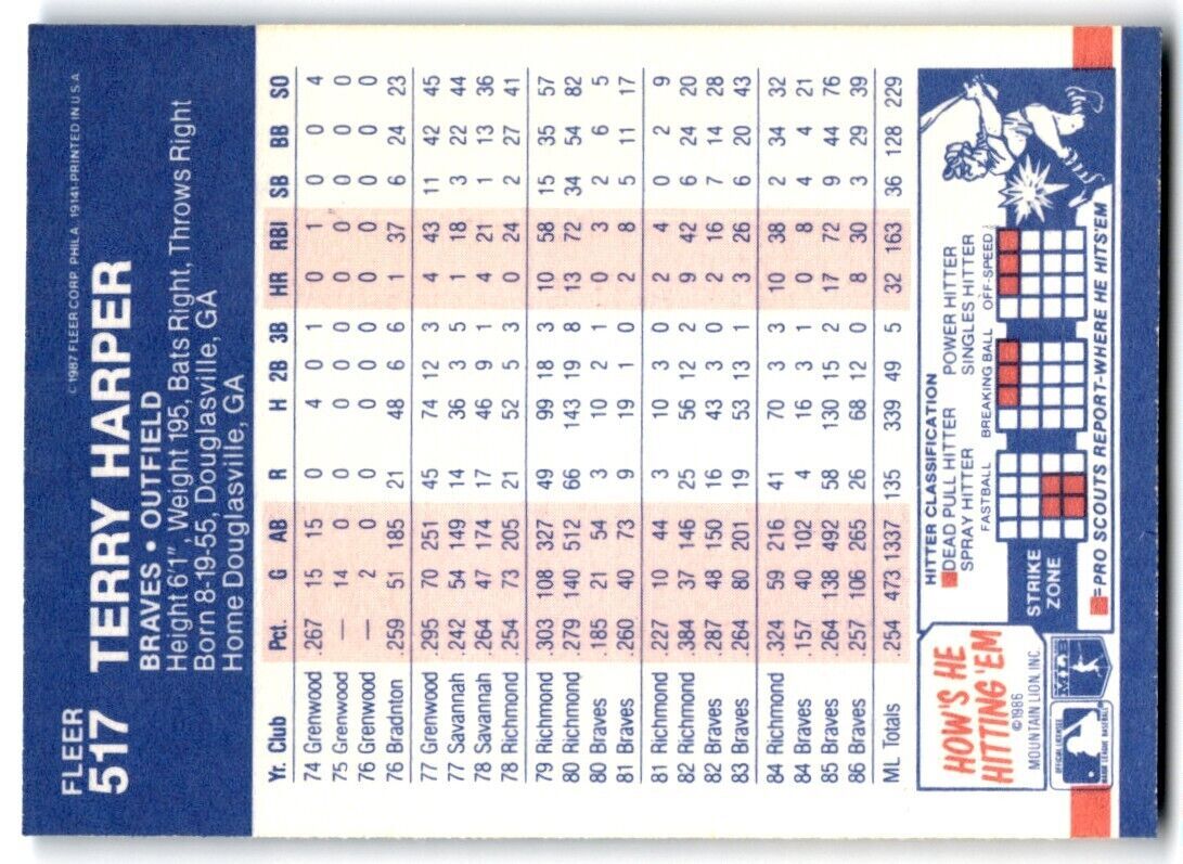 1987 Fleer Terry Harper of Atlanta Braves #517