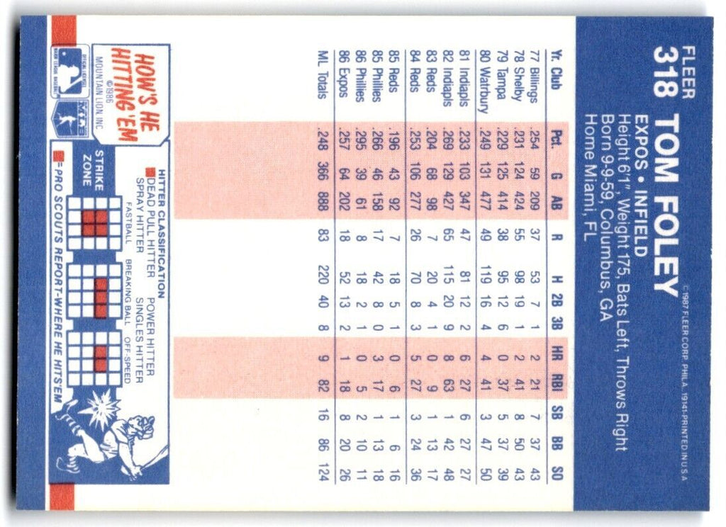 1987 Fleer Tom Foley Montreal Expos #318