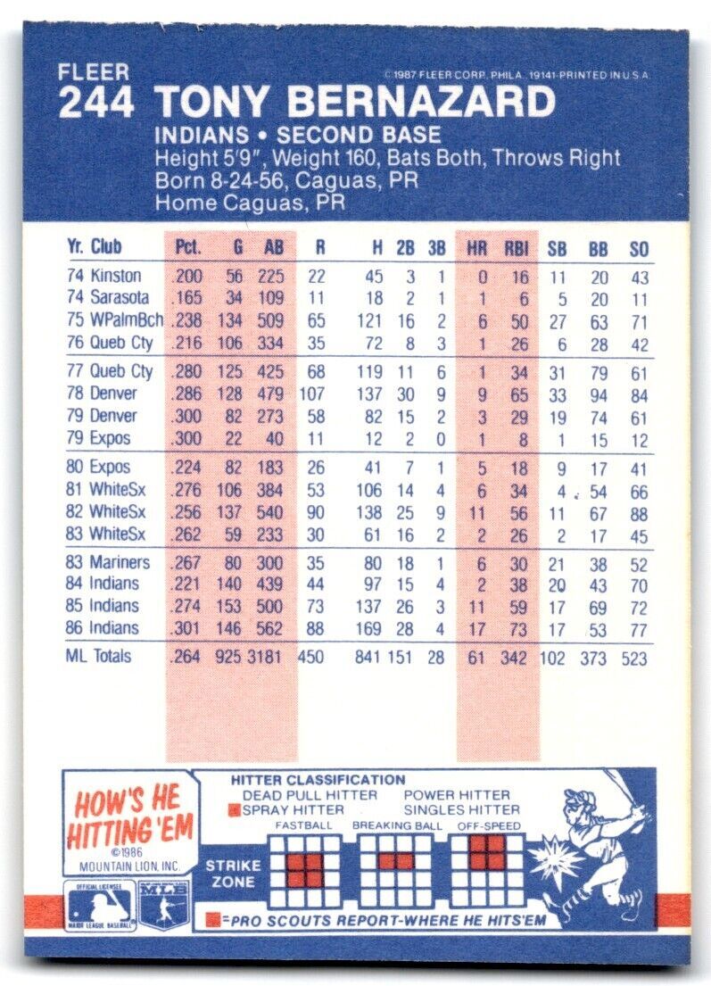 1987 Fleer Tony Bernazard Cleveland Indians #244