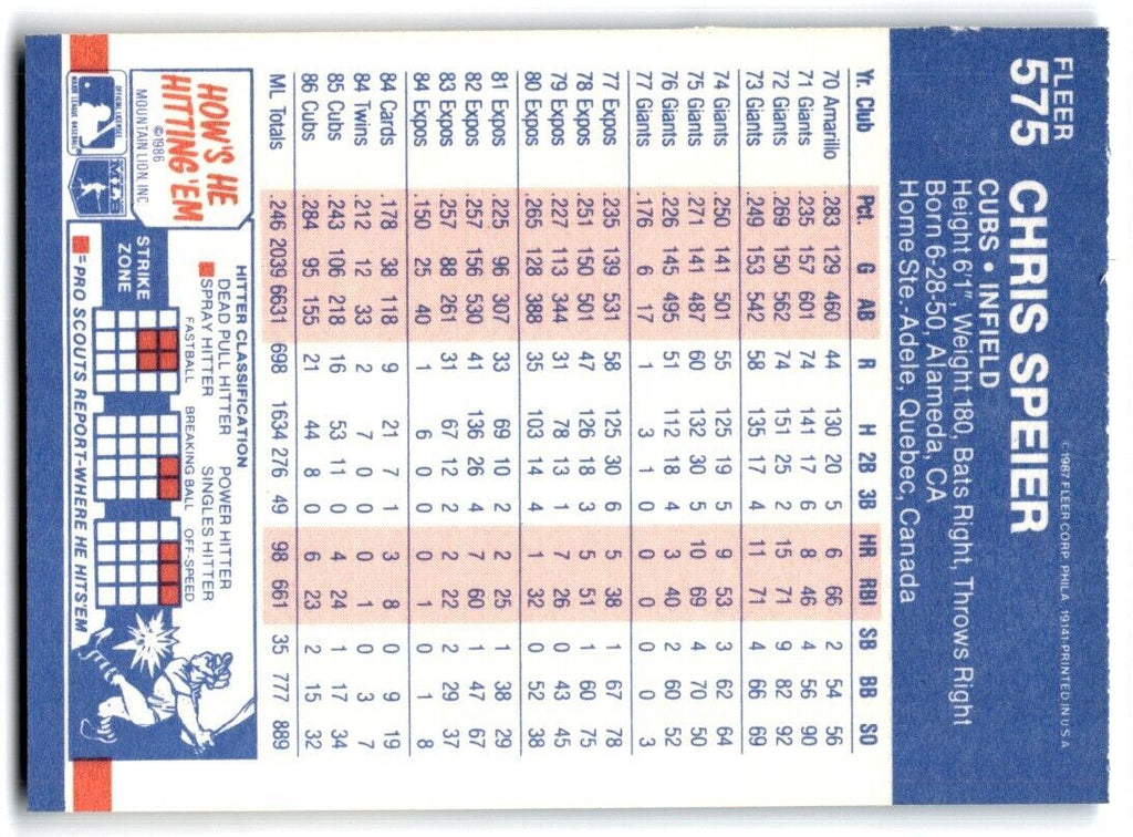 1987 Fleer Chris Speier / Chicago Cubs #575