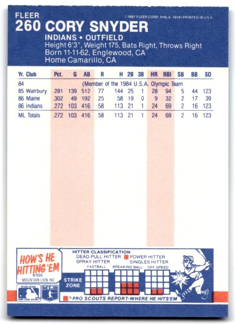 1987 Fleer Cory Snyder Cleveland Indians #260