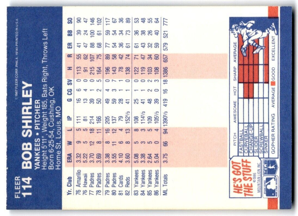 1987 Fleer Bob Shirley New York Yankees #114