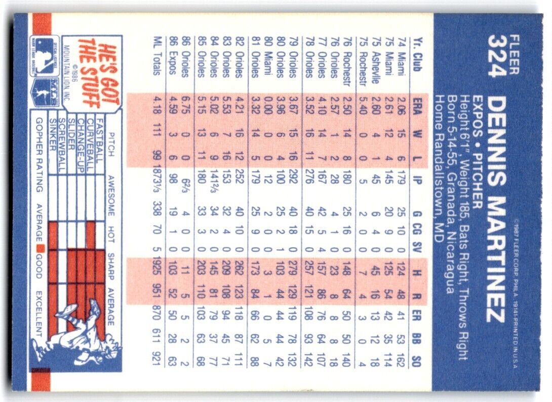 1987 Fleer Dennis Martinez Montreal Expos #324